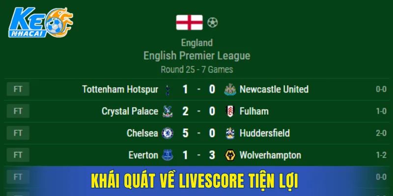 Khái quát về livescore tiện lợi